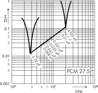 Impedance FKP 1 capacitors PCM 10 27.5 mm