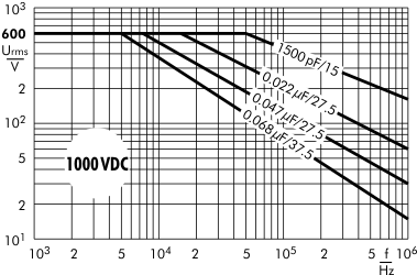 AC voltage FKP 1 capacitors 1000 VDC