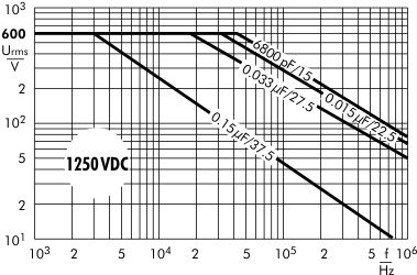 AC voltage FKP 1 capacitors 1250 VDC