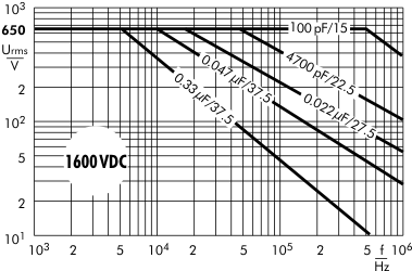 AC voltage FKP 1 capacitors 1600 VDC