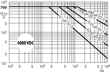AC voltage FKP 1 capacitors 4000 VDC
