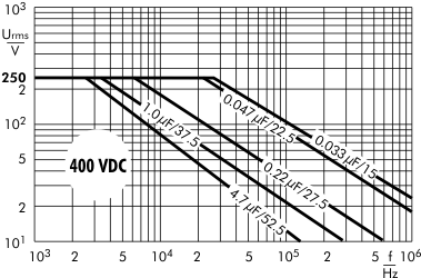 AC voltage FKP 1 capacitors 400 VDC