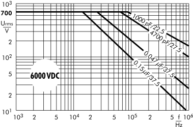 AC voltage FKP 1 capacitors 6000 VDC