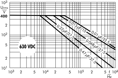 AC voltage FKP 1 capacitors 630 VDC