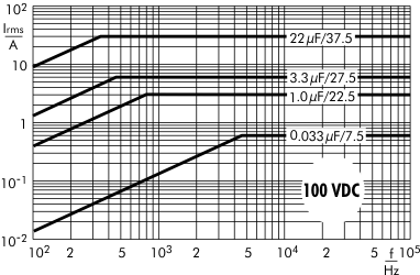 AC current MKP 10 capacitors 100 VDC