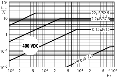 AC current MKP 10 capacitors 400 VDC