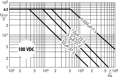 AC voltage MKP 10 capacitors 100 VDC