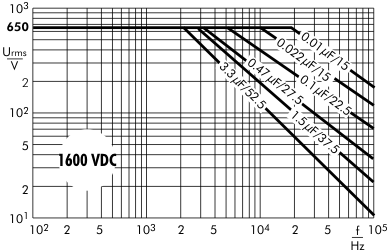 AC voltage MKP 10 capacitors 1600 VDC