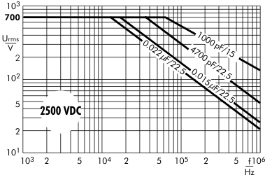 AC voltage MKP 10 capacitors 2500 VDC