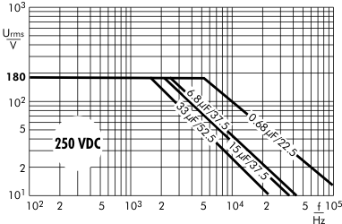 AC voltage MKP 10 capacitors 250 VDC