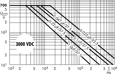 AC voltage MKP 10 capacitors 3000 VDC