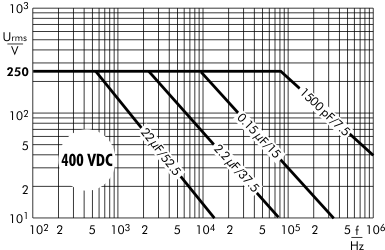 AC voltage MKP 10 capacitors 400 VDC
