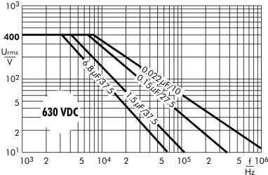 AC voltage MKP 10 capacitors 630 VDC