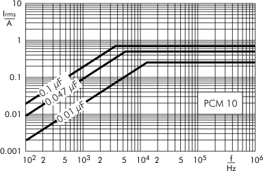 AC current MKP-X2 capacitors PCM 10