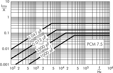AC current MKP-X2 capacitors PCM 7.5