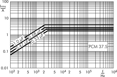 AC current MKP-Y2 capacitors PCM 37.5