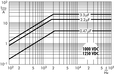 Wechselstrom Snubber MKP 1000/1250 V