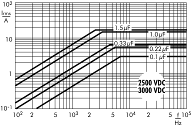 Wechselstrom Snubber MKP 2500/3000 V