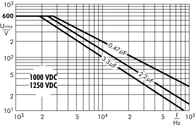 Wechselspannung Snubber MKP 1000/1250 V