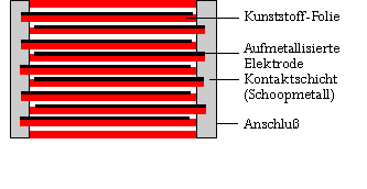 Aufbau WIMA DC-LINK MKP 6 Kondensatoren