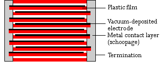 Construction WIMA DC-LINK MKP 6 capacitors