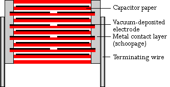 Construction WIMA MP 3-Y2 capacitors 300 VDC