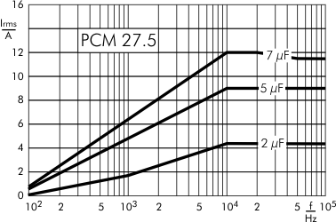 AC current DC-Link MKP 4 capacitors 1100 VDC PCM 27.5