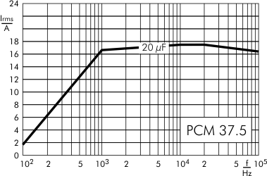 AC current DC-Link MKP 4 capacitors 1100 VDC PCM 37.5