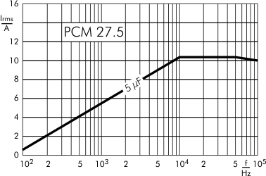 AC current DC-Link MKP 4 capacitors 1300 VDC PCM 27.5