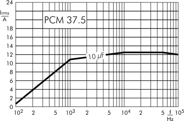 AC current DC-Link MKP 4 capacitors 1300 VDC PCM 37.5