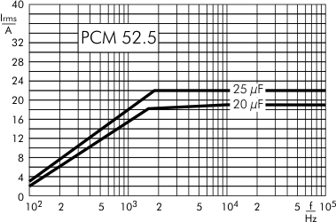 AC current DC-Link MKP 4 capacitors 1300 VDC PCM 52.5