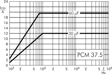 AC current DC-Link MKP 4 capacitors 500 VDC PCM 37.5
