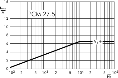 AC current DC-Link MKP 4 capacitors 800 VDC PCM 27.5