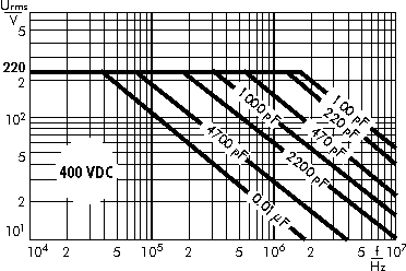 AC voltage WIMA FKP 2 400 VDC