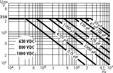 AC voltage WIMA FKP 2 630 VDC