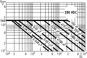 AC voltage WIMA FKP 3 capacitors 250 VDC