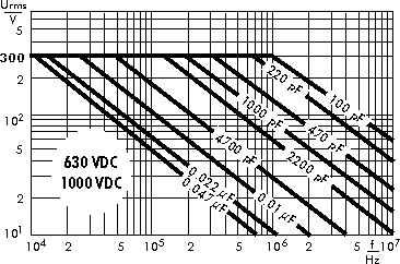 AC voltage WIMA FKP 3 capacitors 630 VDC