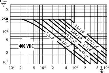 AC voltage WIMA FKP 4 capacitors 400 VDC
