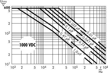 AC voltage WIMA FKP 4 capacitors 1000 VDC