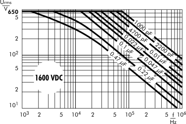 AC voltage WIMA FKP 4 capacitors 1600 VDC