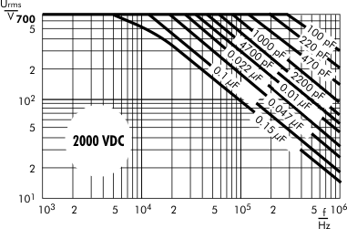 AC voltage WIMA FKP 4 capacitors 2000 VDC