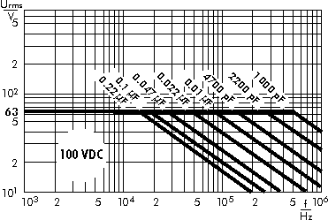 AC voltage WIMA FKS 3 capacitors 100 VDC