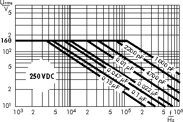 AC voltage WIMA FKS 3 capacitors 250 VDC