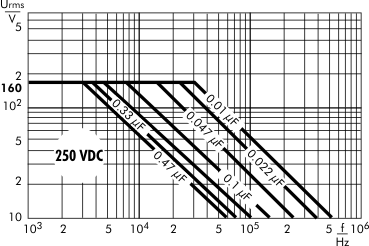 AC voltage WIMA MKP 2 capacitors 250 VDC