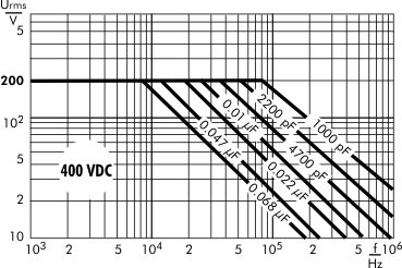 AC voltage WIMA MKP 2 capacitors 400 VDC