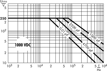 AC voltage WIMA MKP 2 capacitors 1000 VDC