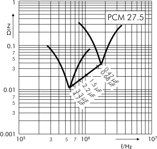 Impedance MKP 4 capacitors PCM 27.5