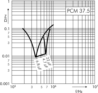 Impedance MKP 4 capacitors PCM 37.5