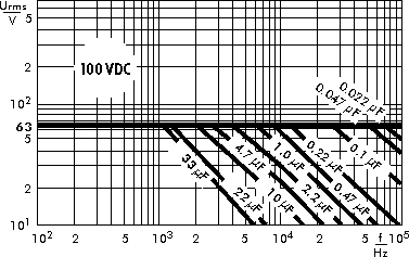 AC voltage WIMA MKP 4 capacitors 100 VDC