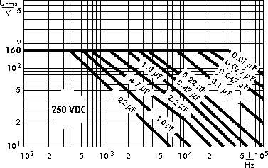 AC voltage WIMA MKP 4 capacitors 250 VDC